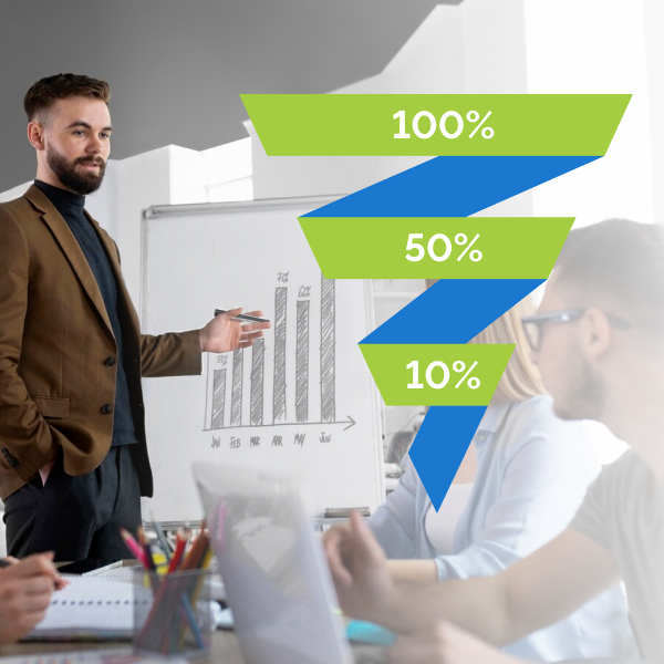 Маркетингові можливості: воронка продажів та CRM-система