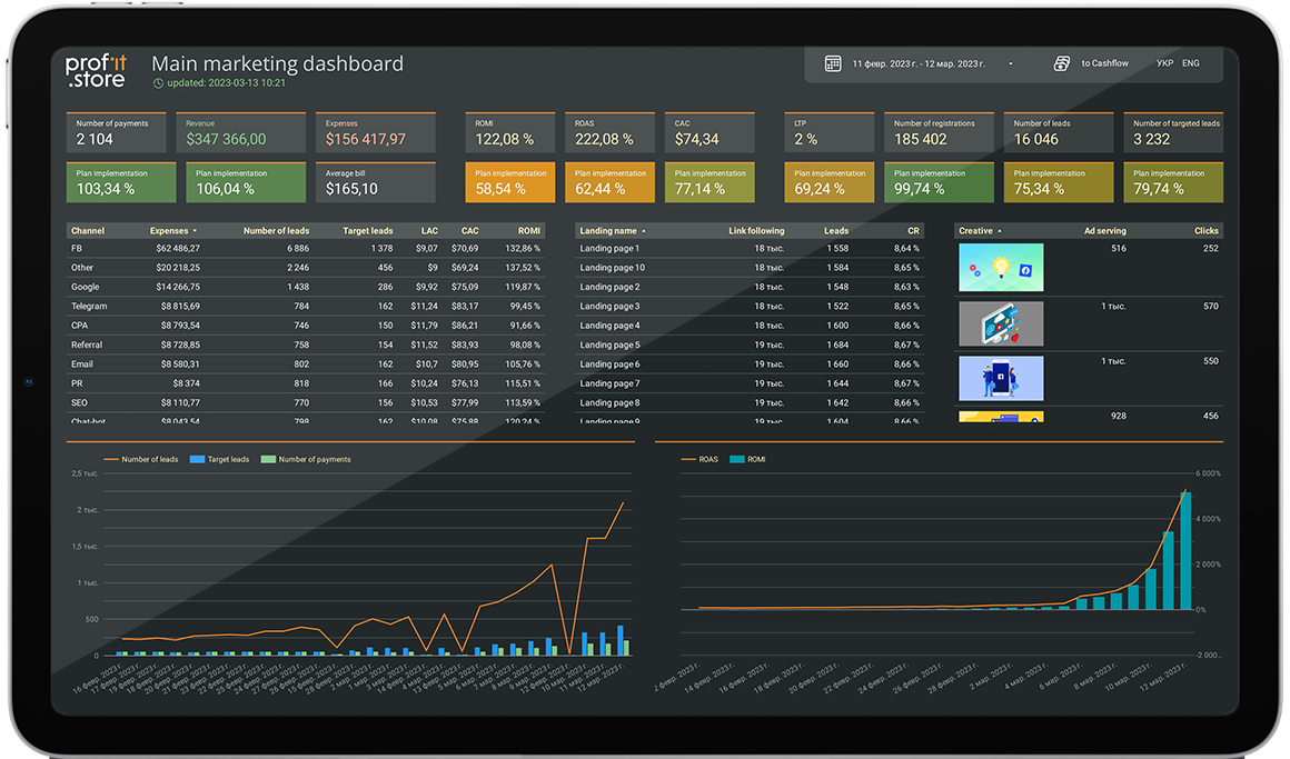 Від наскрізної аналітики до доходу: як ефективно використовувати цифрові дані для масштабування бізнесу